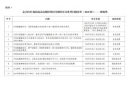 国家医保局启动2025年定点医药机构违法违规使用医保基金自查自纠工作|界面新闻 · 快讯