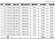 中海企业发展150亿元小公募债项目状态更新为“通过”|界面新闻 · 快讯