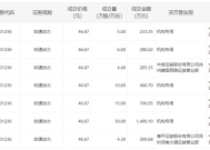 软通动力今日大宗交易折价成交74.7万股，成交额3486.25万元|界面新闻 · 快讯