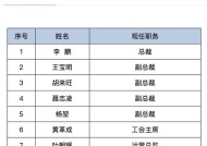 年内首例！因首席信息官长期空缺，长城国瑞证券被监管责令改正|界面新闻