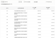 龙虎榜丨中百集团今日涨停，上榜营业部合计净卖出4728.67万元|界面新闻 · 快讯