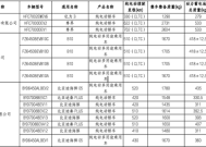 工信部发布新一批减免车辆购置税新能源汽车车型目录，尊界车型在列|界面新闻 · 快讯